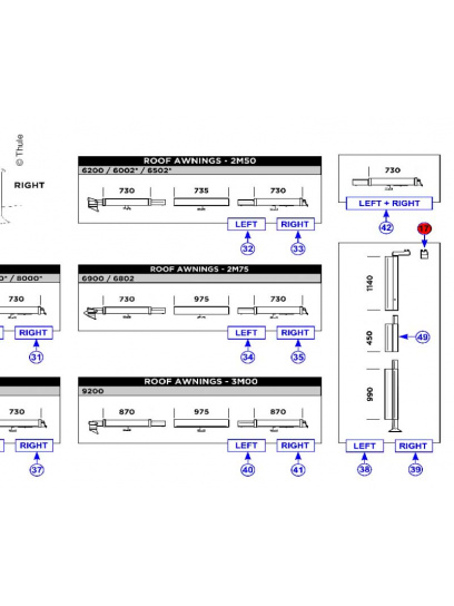 Końcówka masztu do namiotów Safari Residence - Thule
