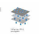 Pokrowiec zimowy Wintertime Haube RM 650 cm do kampera/przyczepy - Hindermann