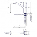 Bateria jednouchwytowa Capri ciepła/zimna woda chrom - Comet