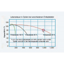 Akumulator AGM GP80S 12V 80Ah z klemami - NDS